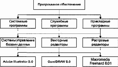 Данные