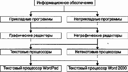 Данные