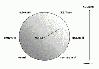 Представление графических данных