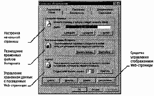Примером броузера, предназначенного для просмотра