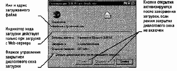 Поиск информации в World Wide Web