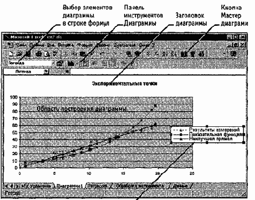 Применение электронных таблиц для расчетов