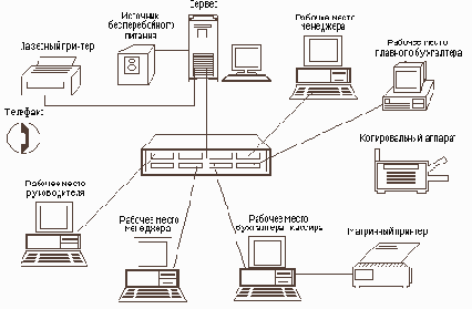 Как классифицируют компьютерные сети по степени географического распространения?